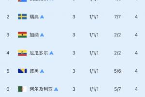 足球_低调看球吧_比分结果预测