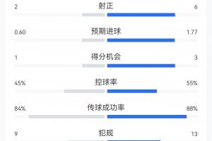 足球_比分文字直播_移动端免下载