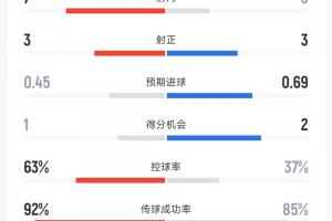 足球_全场进球集锦_现场高清回放