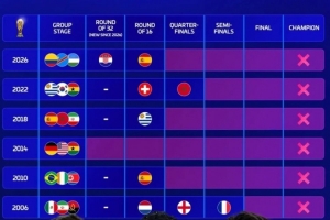 法国vs摩洛哥直播时间_比赛预测_录像回放