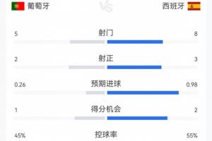 足球_首发阵容官宣_战术复盘拆解