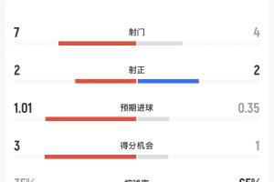足球_全场进球集锦_现场高清回放