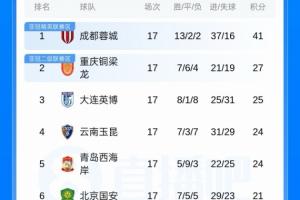 足球_比分文字直播_移动端免下载