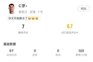 足球_低调看球吧_比分结果预测
