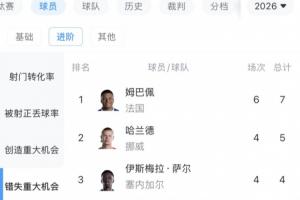 雨燕直播_低调看球吧_比分结果预测