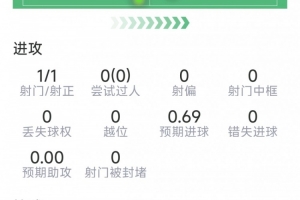 赣州瑞狮vs成都蓉城B队直播_低调看球吧_比分结果预测