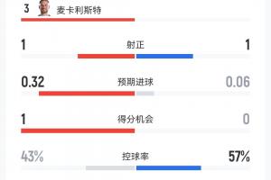 广州蒲公英vs杭州临平吴越直播_比分文字直播_移动端免下载