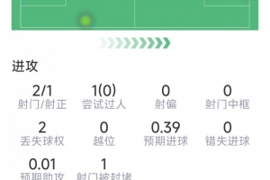 大坂直美vs穆霍娃免费直播_首发阵容官宣_战术复盘拆解