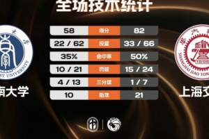阿利亚西姆vs德约科维奇免费直播_首发阵容官宣_战术复盘拆解