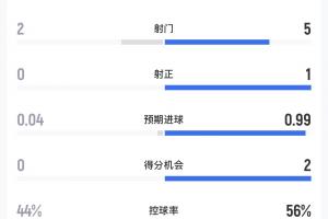 球帝直播免费观看今日_超清无插件信号_前方伤停情报